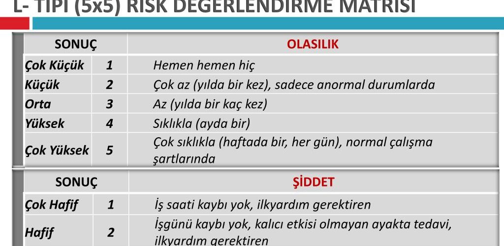 OSGB'lerin İşyerlerinde Yapılan İşlerin Risk Analizleri ve Güvenlik Planlamaları